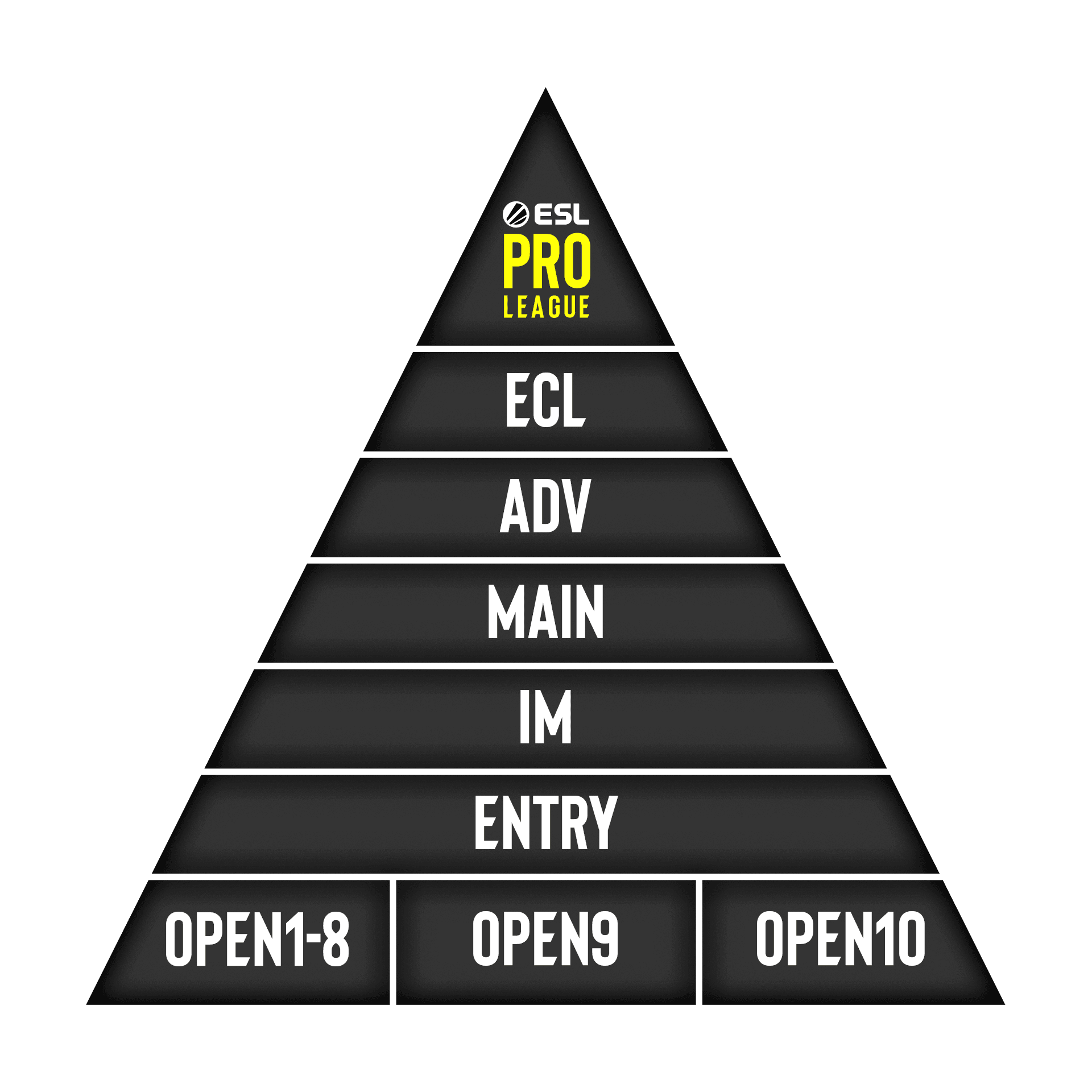 ESEA - Hate Cheaters? CS:GO Where the Pros Play